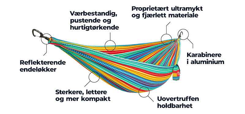 Grand Trunk TrunkTech hengekøye infographic